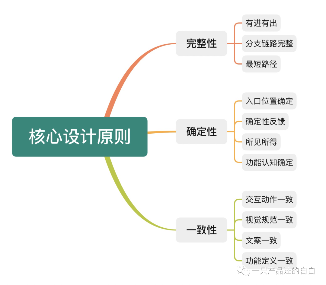 产品经理，产品经理网站